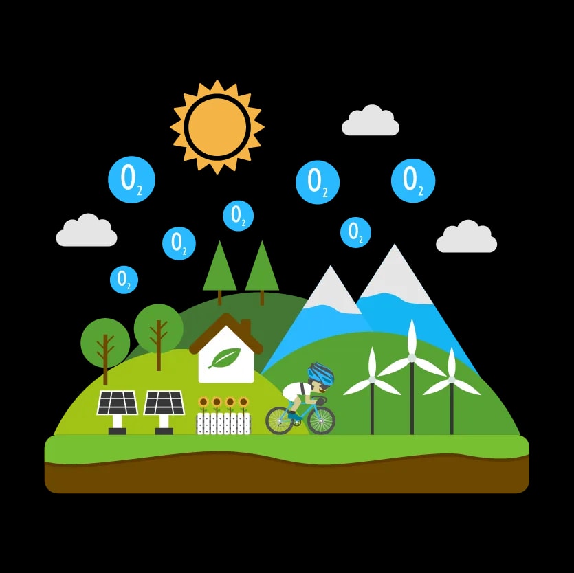 Renewable Source
